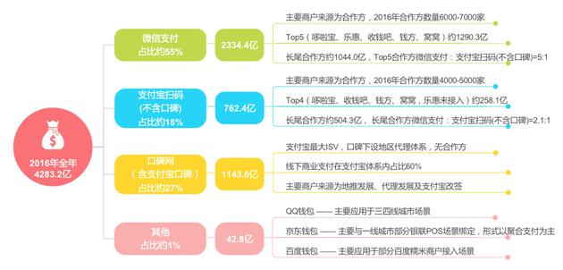 2016年行业交易规模概况