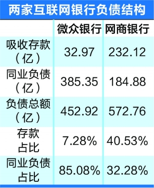财政收入结构_新浪收入结构(2)
