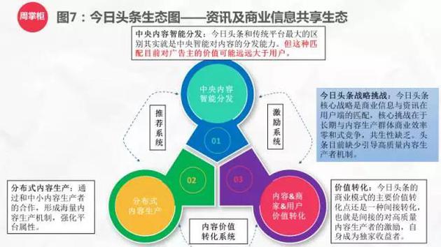 tmdb:TMD成不了BAT的接班人 反而还要感谢他们
