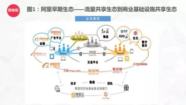 tmdb:TMD成不了BAT的接班人 反而还要感谢他们