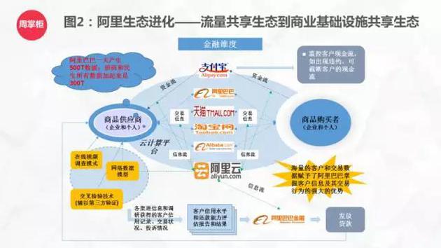 tmdb:TMD成不了BAT的接班人 反而还要感谢他们