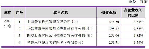 爱美客技术发展股份有限公司招股书截图