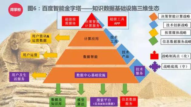 tmdb:TMD成不了BAT的接班人 反而还要感谢他们