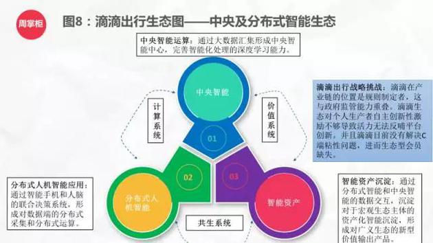tmdb:TMD成不了BAT的接班人 反而还要感谢他们