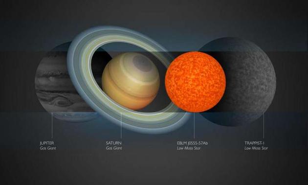 科学家发现宇宙中最小质量恒星：大小与土星接近