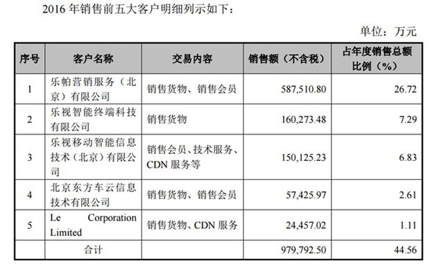 乐视网公告截图