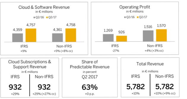 收入证明_ifrs 收入(2)