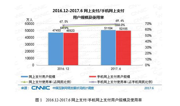 CNNIC分析师:手机成线下支付用户消费结算第