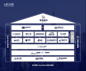 神州智慧网:神州优车推出智慧交通开放平台3年将投入3亿元