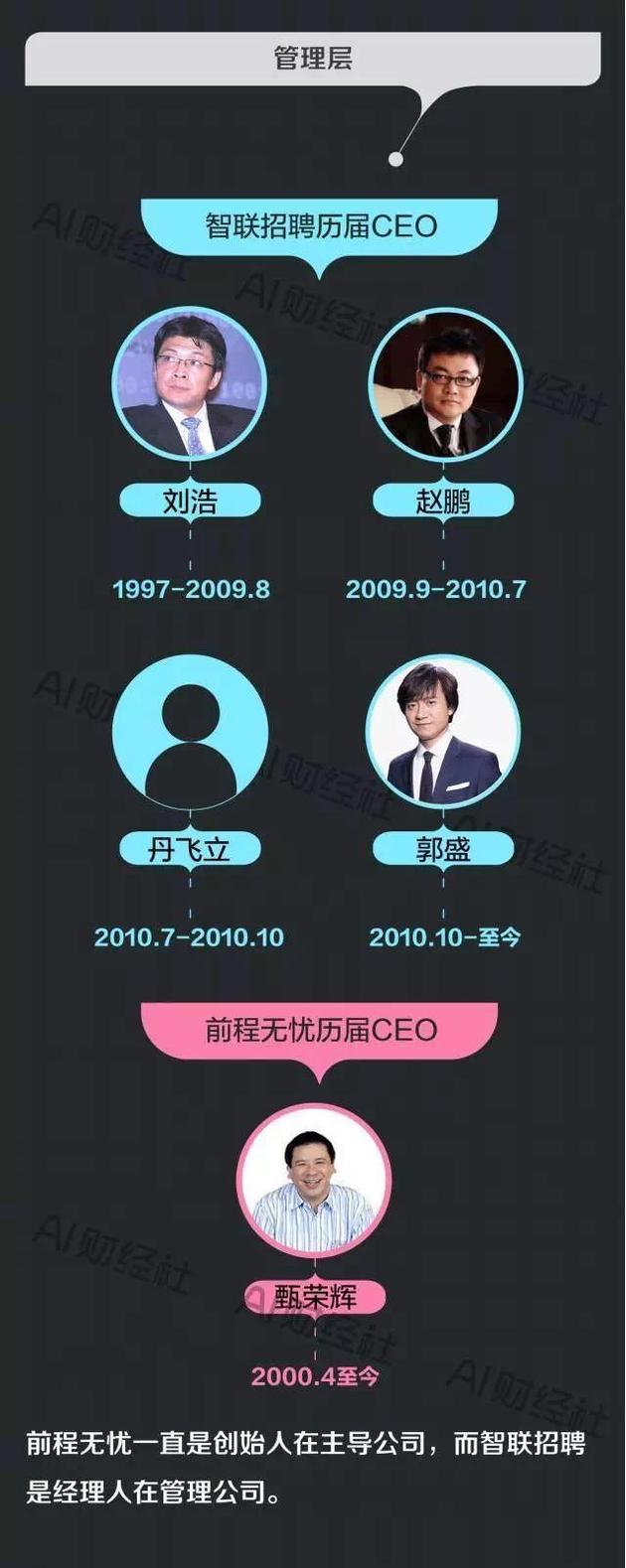 互联网招聘平台突围之路,十张图告诉你脸和命哪个重要?互联网招聘平台突围之路,十张图告诉你脸和命哪个重要?