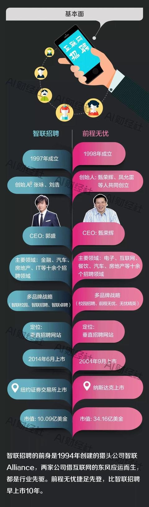 互联网招聘平台突围之路,十张图告诉你脸和命哪个重要?互联网招聘平台突围之路,十张图告诉你脸和命哪个重要?