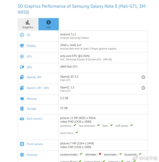 新机皇:Note8安兔兔跑分达18万 新机皇:Note8安兔兔跑分达18万