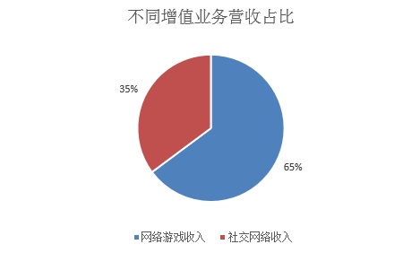 ѶڶӪ566.06Ԫ ͬ59%