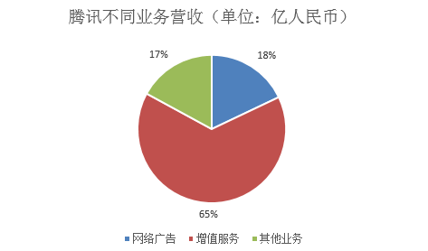 ѶڶӪ566.06Ԫ ͬ59%