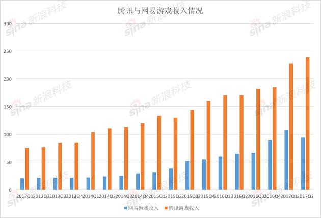 如何买腾讯的股票
