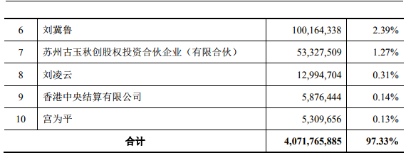 本次发行前顺丰控股前十大股东