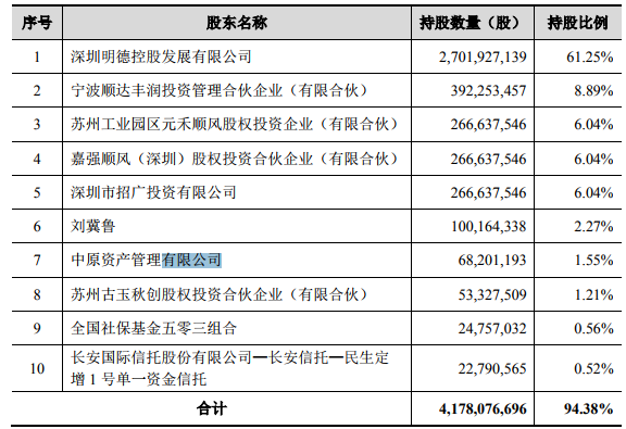 本次发行后顺丰控股前十大股东