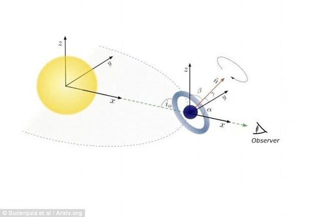 专家认为，KIC 8462852恒星现象可能证实其周围存在一颗早期环状行星，该图表显示，当环状行星掠过主恒星时发生的状况。