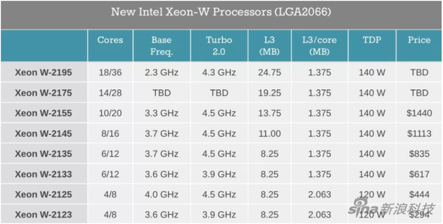 Xeon W系列