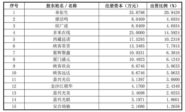 比映客Q1赚2.44亿更魔幻的 是宣亚国际收购资