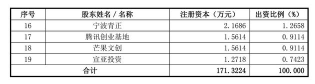 （2016年9月映客第四次增资以及第三次股权转让完成后的股权结构）