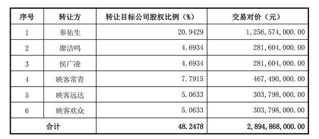 比映客Q1赚2.44亿更魔幻的 是宣亚国际收购资