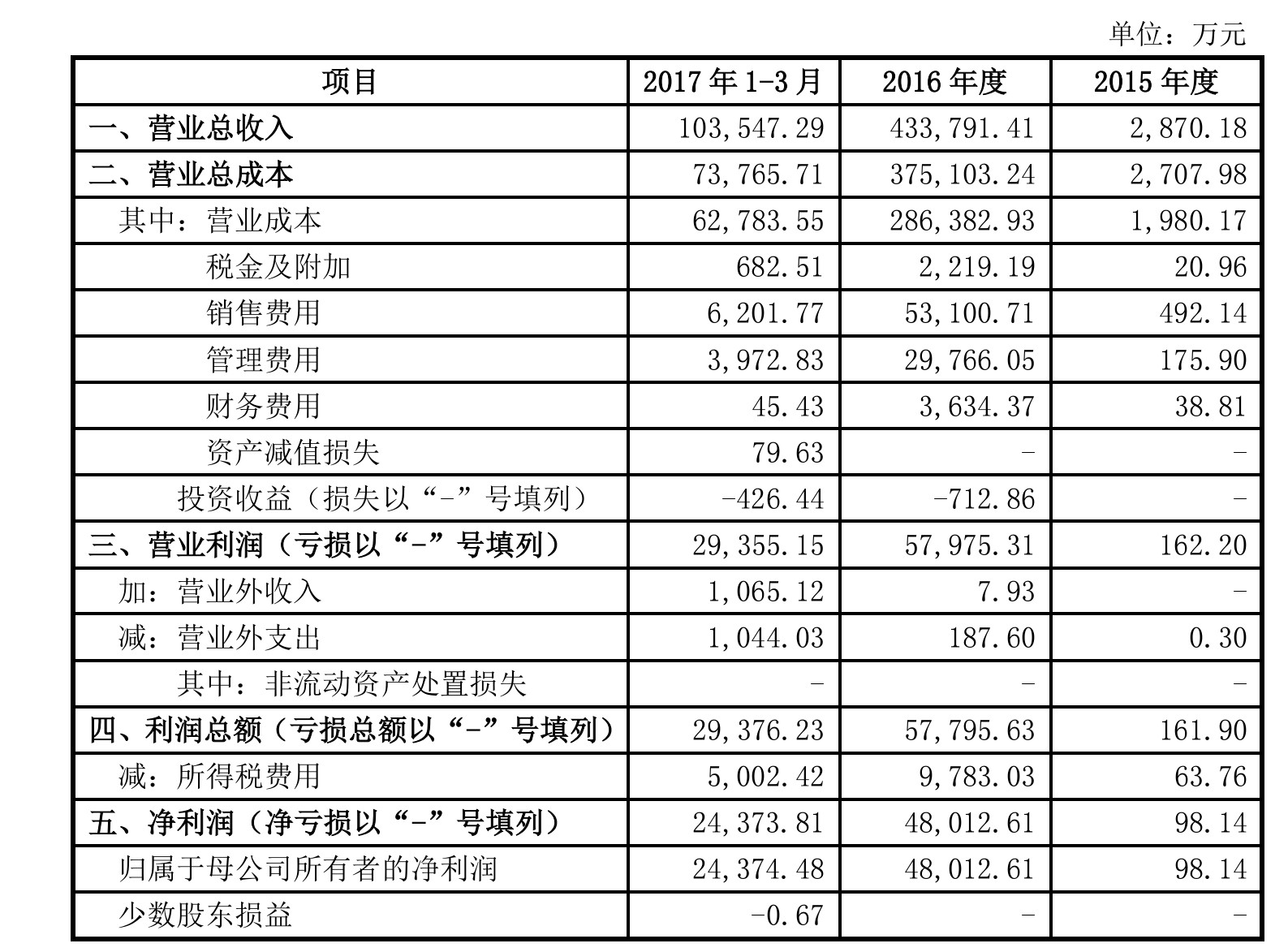 比映客Q1赚2.44亿更魔幻的 是宣亚国际收购资