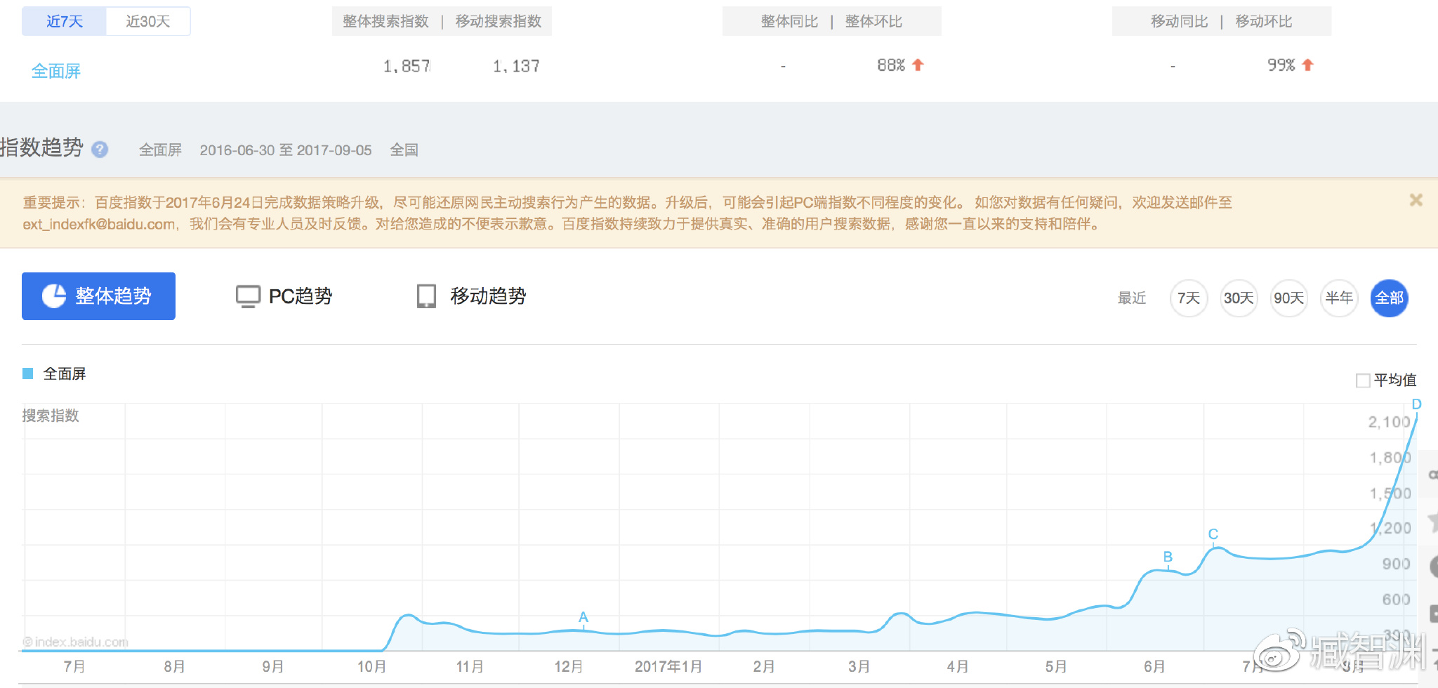 小米定义了全面屏手机