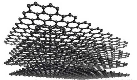 石墨烯:中国论文专利产出量领跑世界|石墨烯|论
