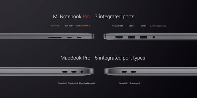 小米官方推特公布的图片,同制式接口比MacBook Pro扁很多