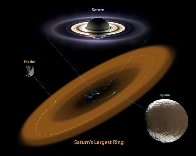 图中是土星、土卫二、土卫八和土卫九。