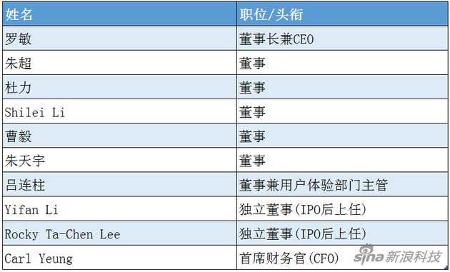 公司高管