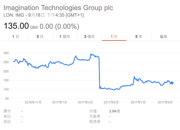 台湾胜华科技曾经是苹果最大的触控屏供应商，经典的 iPhone 4 就是由胜华提供的触摸屏。