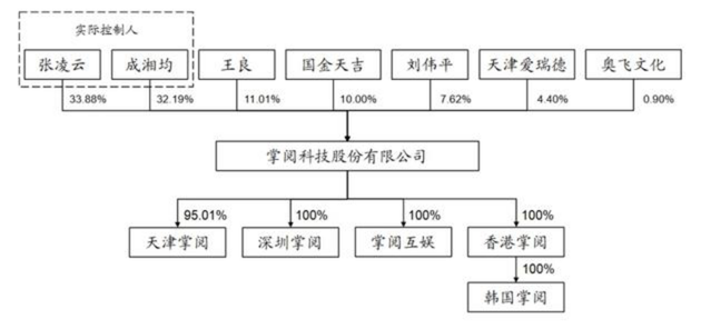 发行人股权结构