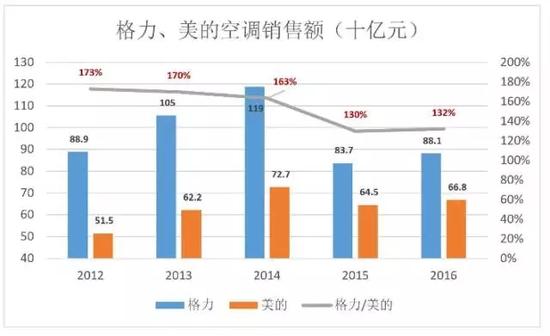 ▲ 图片来源：虎嗅网