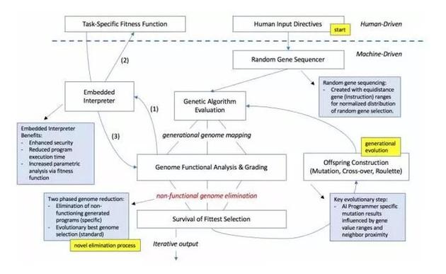 AI Programmer
