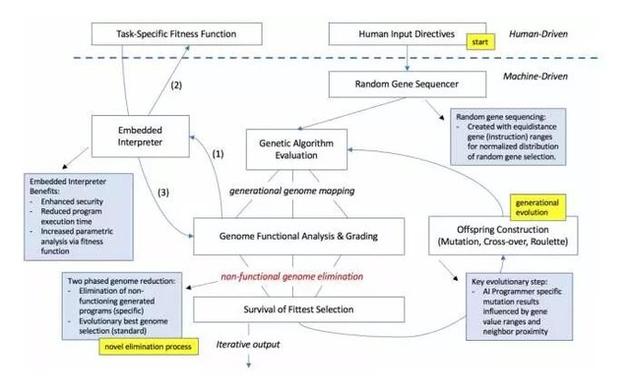 AI Programmer