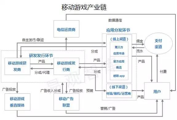 来源：易观智库