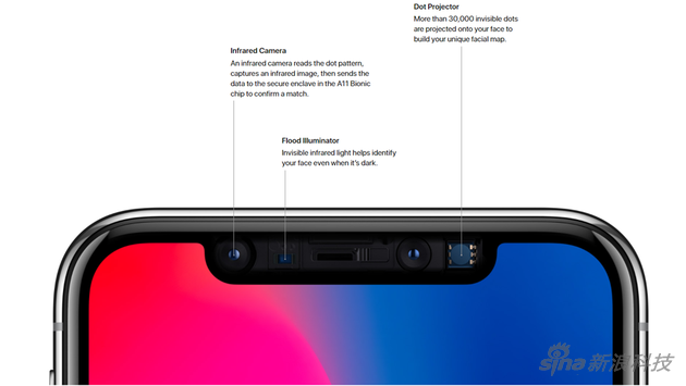 iPhone X的原深感镜头系统