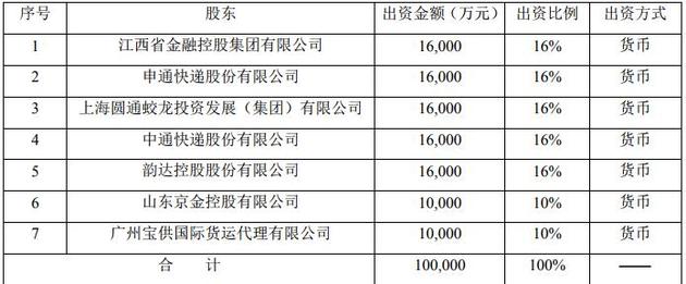 摘自申通快递公告