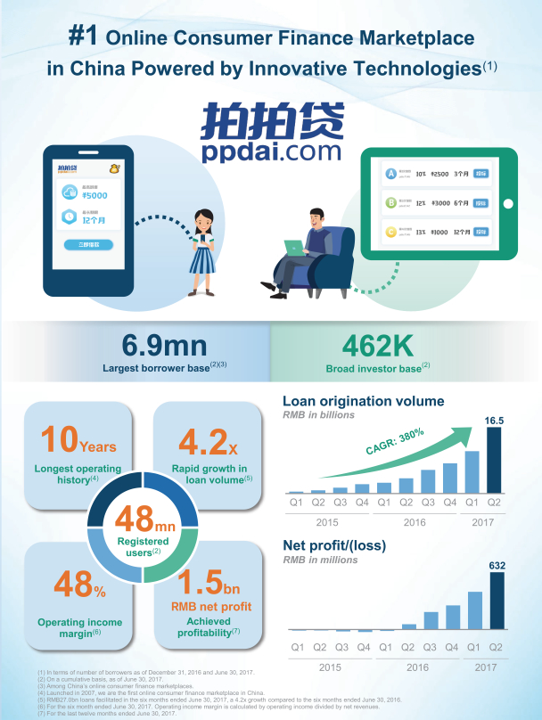 lv包_lv年度营业收入数据(2)