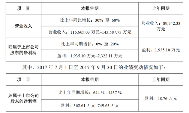 缯Ź2017ǰҵԤ