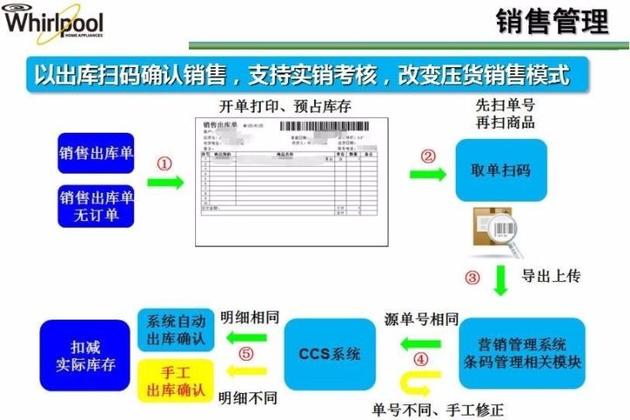 销售收入利润率怎么算_销售收入大涨地炼加工海洋油利润拉宽(2)