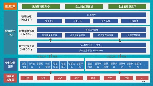 保险女业务员潜规则_家电业务员收入