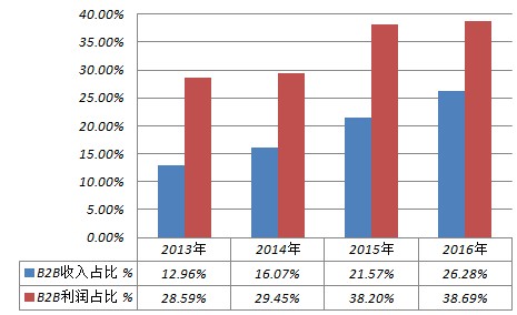 保险女业务员潜规则_家电业务员收入(2)