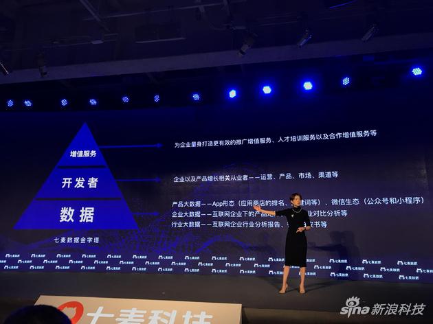 七麦科技的数据金字塔