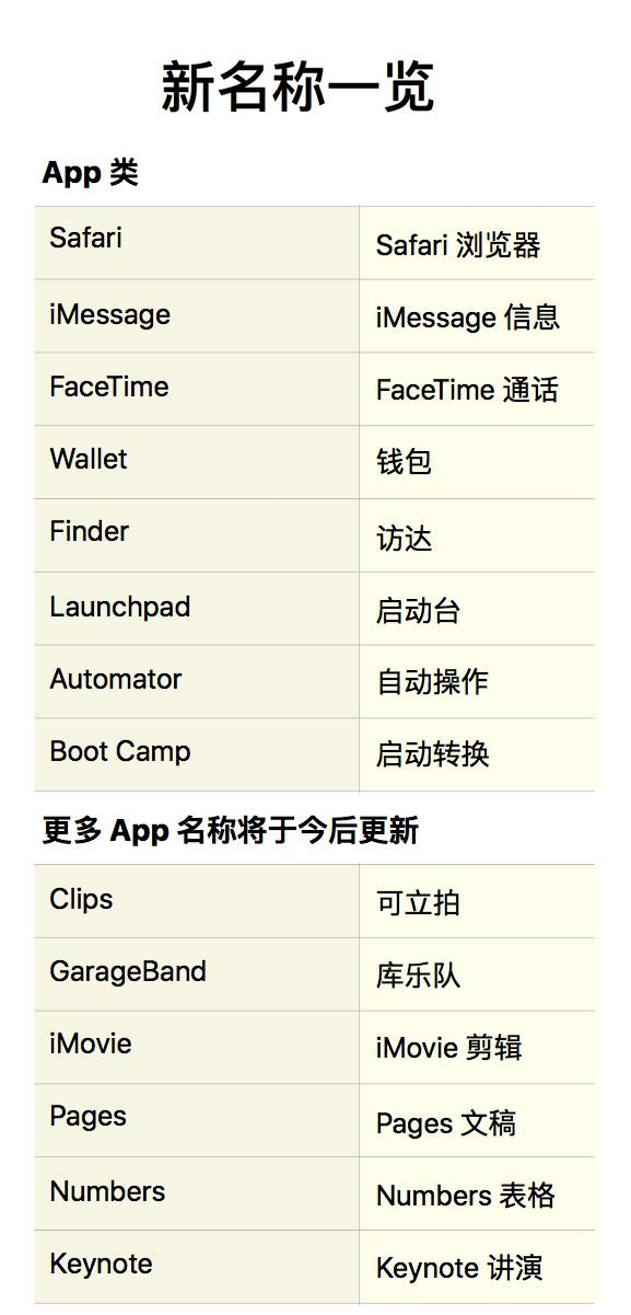 safari是什么意思中文