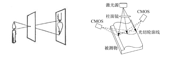 iPhone X首发评测:苹果的下一个十年就“看脸”了|苹果|iPhone X_手机_新浪科技_新浪网