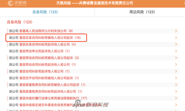 近年来,共青城赛龙因合同纠纷被诉16起