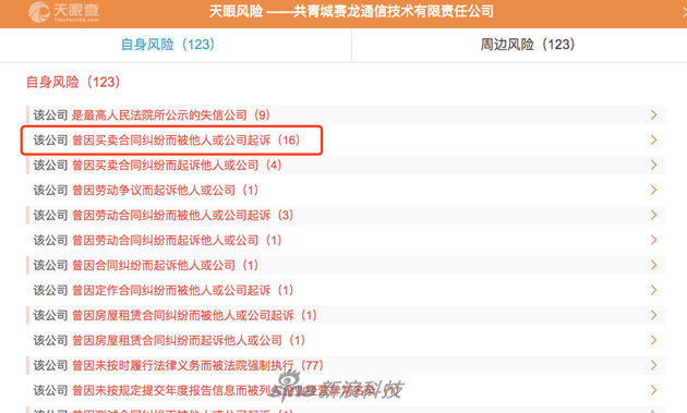近年来，共青城赛龙因合同纠纷被诉16起